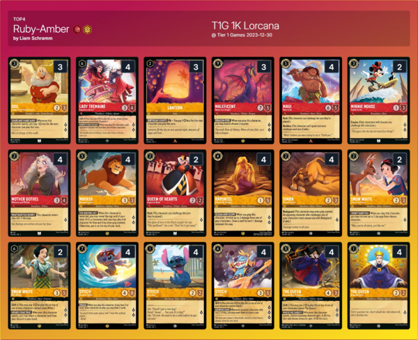 Tier 1 Games Lorcana ＄1K トーナメント結果 : ディズニー