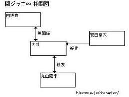 関ジャニ 占い 大倉忠義主義 love 関ジャニ 関ジャニ 占い 大倉忠義主義 love 関ジャニ