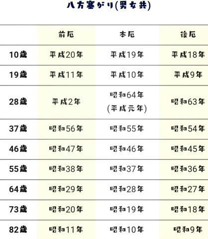 今年 平成28年 来年 平成29年 の今さらｗｗｗと先取り厄年表 あいかの育成日記