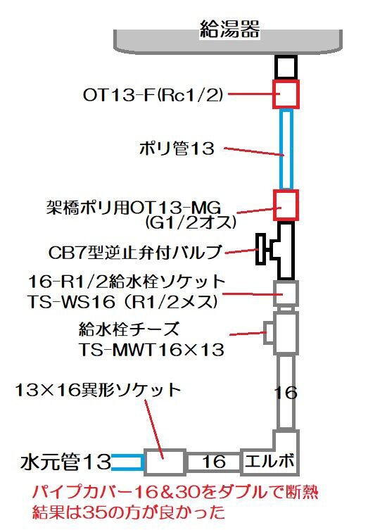 コロナ 石油給湯器部材 UIB-X22 水道配管用部材 給水 給湯配管部材 逆止弁付止水栓 【☆大感謝セール】 給水