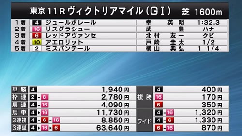 ヴィクトリアm ワイドの配当おかしいだろ うまなみ 競馬にゅーす速報