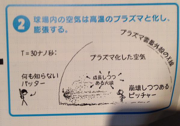 柳田理科雄とかいうマンガアニメにマジレスおじさんwwwwwwwwwwwww ガー速