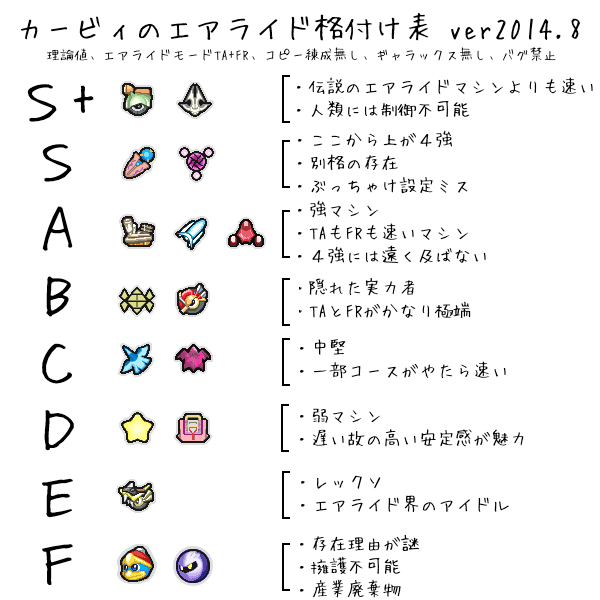 悲報 カービィのエアライド 未だに続編が出ない ガー速