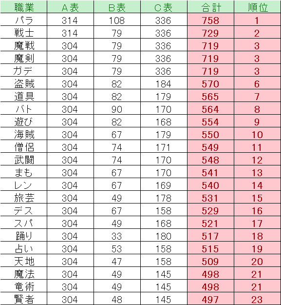 バッグ パラディン 重さ ストア