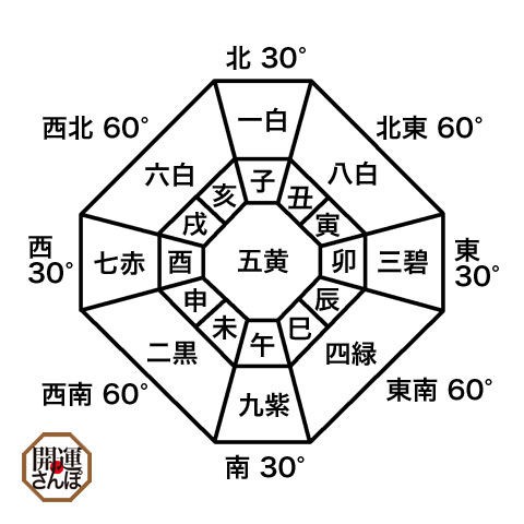 開運さんぽ・ご利益】恵方と吉方位(2) : 開運さんぽ -Lucky beans- 開運さんぽ・ご利益】恵方と吉方位(2) : 開運さんぽ -Lucky beans-
