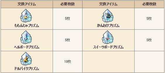 アニバーサリープリズム 今日もきっと旅に出る アニバーサリープリズム 今日もきっと旅に出る