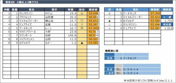 東京競馬予想 5月10日 日 ｎｈｋマイルｃ Gi 他 競馬リッチ 中央競馬 南関東4競馬の予想と話題