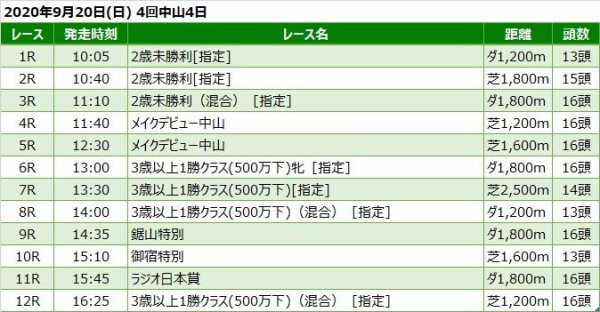 中山競馬予想 9月日 日 ラジオ日本賞 他 競馬リッチ 中央競馬 南関東4競馬の予想と話題