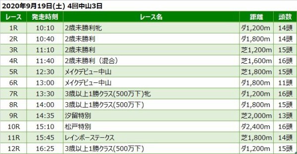 中山競馬予想 9月19日 土 レインボーｓ 他 競馬リッチ 中央競馬 南関東4競馬の予想と話題