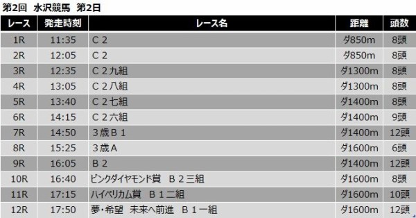 水沢競馬予想 4月19日 月 夢 希望 未来へ前進 他 競馬リッチ 中央競馬 南関東4競馬の予想と話題