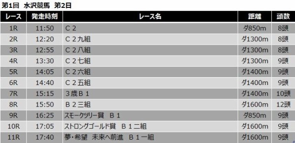 水沢競馬予想 4月5日 月 夢 希望 未来へ前進 他 競馬リッチ 中央競馬 南関東4競馬の予想と話題