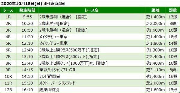 競馬 予想 東京