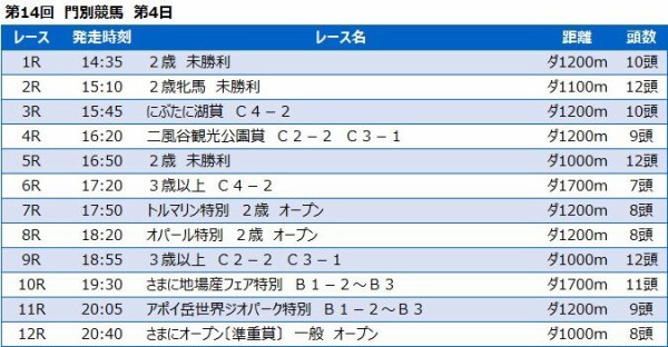 門別競馬予想 10月19日 火 さまにオープン 準重賞 他 競馬リッチ 中央競馬 南関東4競馬の予想と話題