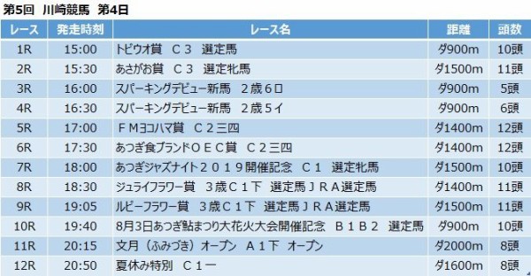 川崎競馬予想 7月23日 火 文月オープン 他 競馬リッチ 中央競馬 南関東4競馬の予想と話題