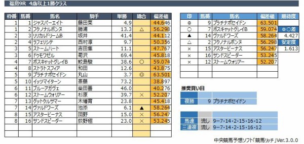 福島競馬予想 4月25日 土 福島牝馬s Giii 他 競馬リッチ 中央競馬 南関東4競馬の予想と話題