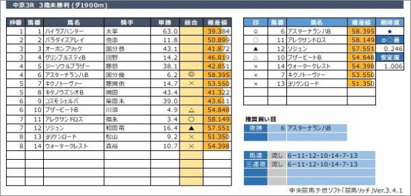 中京競馬予想 2月6日 土 アルデバランｓ 他 競馬リッチ 中央競馬 南関東4競馬の予想と話題