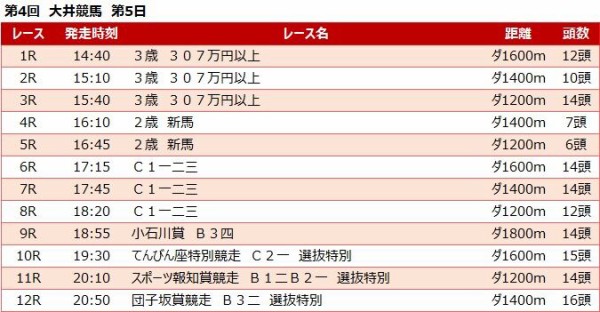 スポーツ報知賞予想他てんびん座特別 団子坂賞 大井競馬予想 Youtube