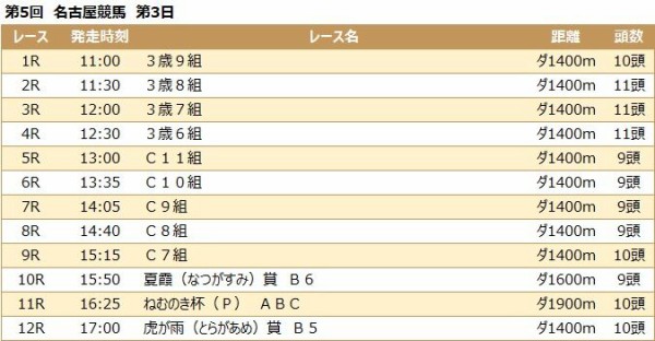 名古屋競馬予想 6月4日 金 ねむのき杯 P 他 競馬リッチ 中央競馬 南関東4競馬の予想と話題