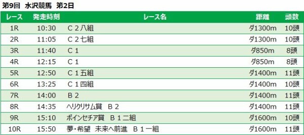 水沢競馬予想 12月27日 月 夢 希望 未来へ前進 他 競馬リッチ 中央競馬 南関東4競馬の予想と話題