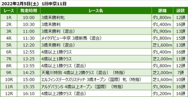 中京競馬予想 2月5日 土 アルデバランｓ 他 競馬リッチ 中央競馬 南関東4競馬の予想と話題