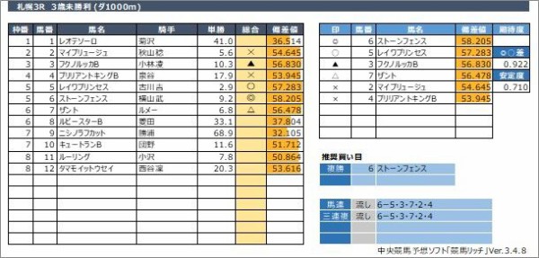 札幌競馬予想 8月14日 土 羊蹄山s 他 競馬リッチ 中央競馬 南関東4競馬の予想と話題