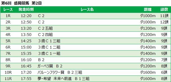盛岡競馬予想 9月5日 月 夢 希望 未来へ前進 他 競馬リッチ 中央競馬 南関東4競馬の予想と話題