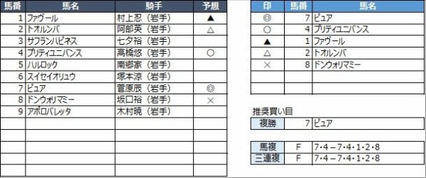 バレッタ裕 裏名