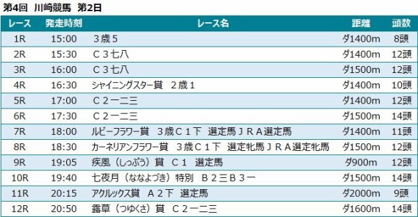川崎競馬予想 7月6日 火 アクルックス賞 他 競馬リッチ 中央競馬 南関東4競馬の予想と話題