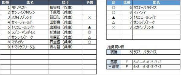 姫路競馬予想 3月25日 木 弥生特別 他 競馬リッチ 中央競馬 南関東4競馬の予想と話題