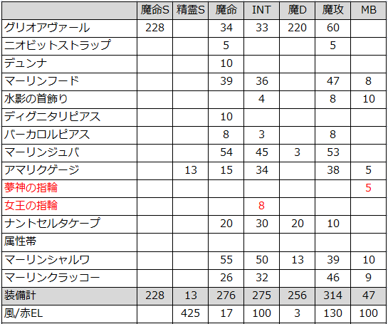 二垢風水士の立ち回りで悩む ｆｆ11赤ソロ小冊子