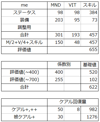 殴り赤魔のケアル装備 2018年1月版 ｆｆ11赤ソロ小冊子