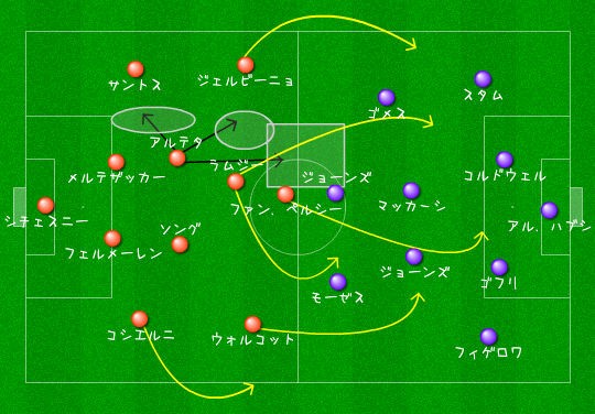 アルテタ劇場へようこそ Foot戦術カンファレンス