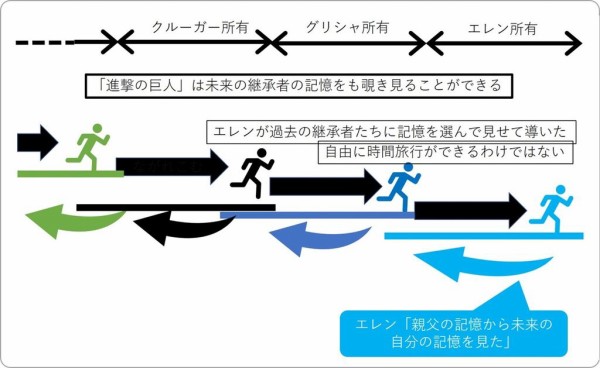 進撃の巨人139話を肯定的に読む エレンのこと 肯定的にもがく日々