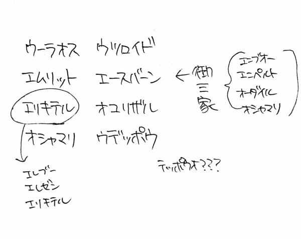 そこチャレ ポケモン言えるかな 全8匹 モモ子のそこチャレ日誌