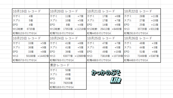 14武器のドロップ率は0 01 アムチレコード W かっかのぷそlife