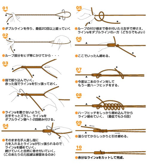 糸 ライン の結び方照会 釣りライフ