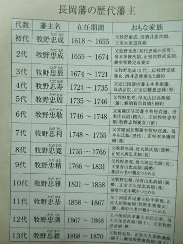 華族 政治家 牧野忠篤(号は華堂) 紙本肉筆書掛軸 新潟 初代