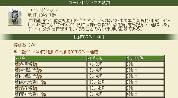 100万人のウィニングポスト 攻略 凱旋門賞への道 100万人のwinningpost Special 攻略 プレイ日記