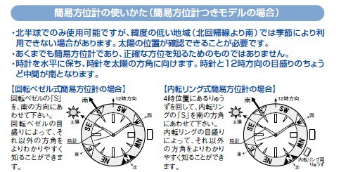 時計 ベゼル コレクション 使い方 方位