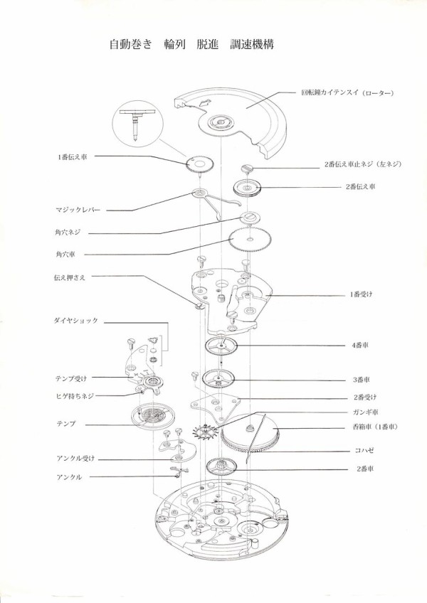 時計 ムーブ 販売 各部名称