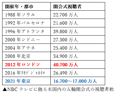 開会式が始まり 花火が上がった ９日夜 平昌五輪スタジアム 白井伸洋撮影 1 25 ー平昌オリンピック開会式 朝日新聞デジタル
