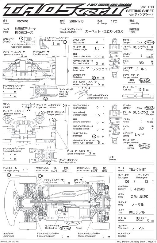 tatataページ TA05IFS Ver.II谷田部テスト（セッティングシートUP） : MachineのRC道