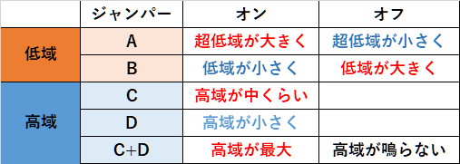 TRIO MF-5010 クロスオーバーネットワーク Amazon | 2WAY用 保護回路 搭載 高品質クロスオーバー