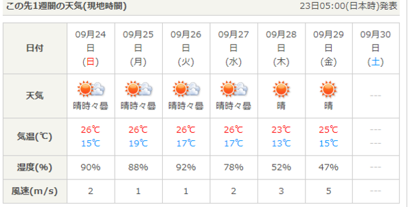 ソウル1泊2日旅 9月下旬の天気と服装はこれ 寒さ対策は自己責任で ソウルひとり旅のススメ