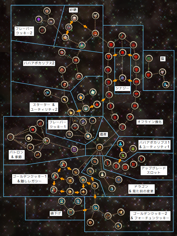 洋ゲー スキルツリーの自由度増やしたらみんな喜ぶやろなぁ ゲーハーの窓