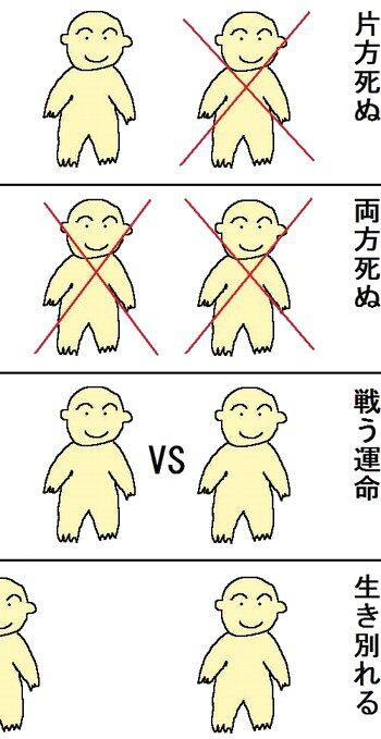 悲報 双子キャラ 過酷なポジションすぎる ゲーハーの窓