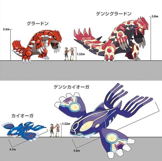 速報 グラードンとカイオーガ ついに対決 ゲーハーの窓