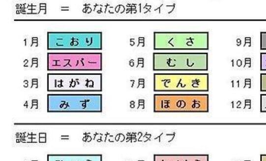 画 ポケモン占いで こおり あく って出たんやがこのタイプのポケモンなにがおる ゲーハーの窓