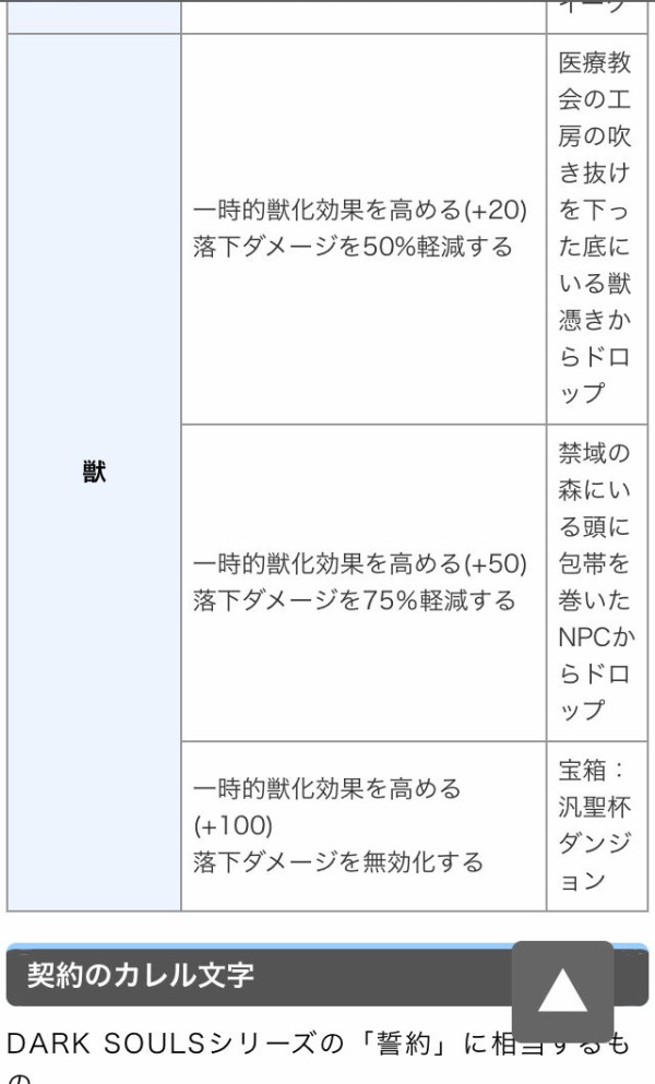 Dlc攻略 ブラッドボーンやってるけど結構育ったからおすすめの武器教えて欲しい ゲーハーの窓