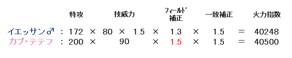 ポケモンダメージ計算